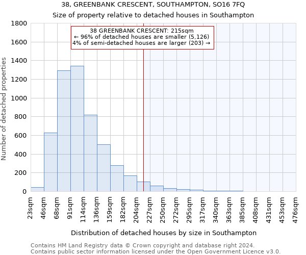 38, GREENBANK CRESCENT, SOUTHAMPTON, SO16 7FQ: Size of property relative to detached houses in Southampton