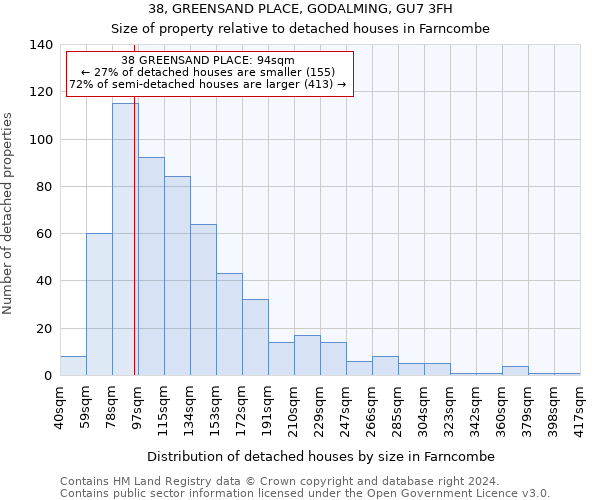 38, GREENSAND PLACE, GODALMING, GU7 3FH: Size of property relative to detached houses in Farncombe