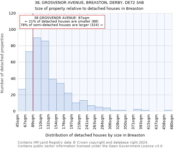 38, GROSVENOR AVENUE, BREASTON, DERBY, DE72 3AB: Size of property relative to detached houses in Breaston