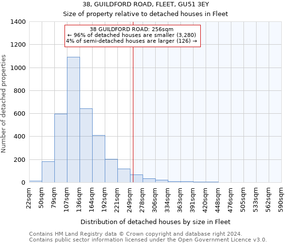 38, GUILDFORD ROAD, FLEET, GU51 3EY: Size of property relative to detached houses in Fleet