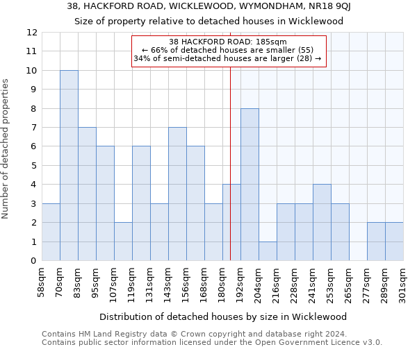 38, HACKFORD ROAD, WICKLEWOOD, WYMONDHAM, NR18 9QJ: Size of property relative to detached houses in Wicklewood