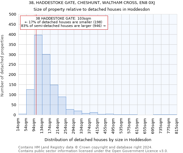 38, HADDESTOKE GATE, CHESHUNT, WALTHAM CROSS, EN8 0XJ: Size of property relative to detached houses in Hoddesdon