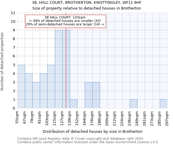 38, HALL COURT, BROTHERTON, KNOTTINGLEY, WF11 9HF: Size of property relative to detached houses in Brotherton