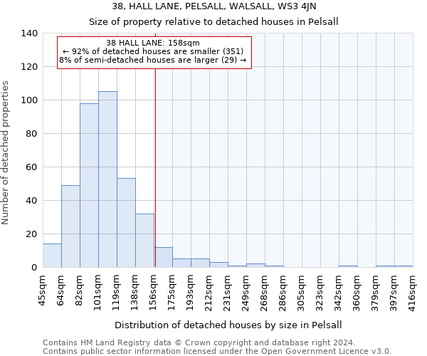 38, HALL LANE, PELSALL, WALSALL, WS3 4JN: Size of property relative to detached houses in Pelsall