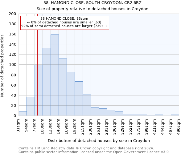 38, HAMOND CLOSE, SOUTH CROYDON, CR2 6BZ: Size of property relative to detached houses in Croydon