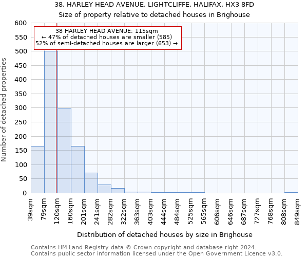 38, HARLEY HEAD AVENUE, LIGHTCLIFFE, HALIFAX, HX3 8FD: Size of property relative to detached houses in Brighouse