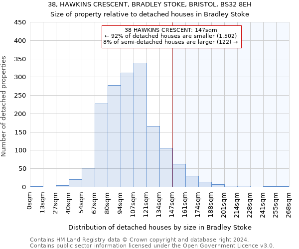 38, HAWKINS CRESCENT, BRADLEY STOKE, BRISTOL, BS32 8EH: Size of property relative to detached houses in Bradley Stoke