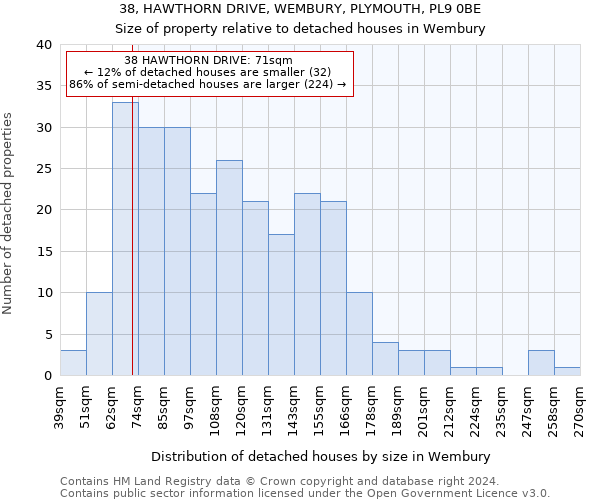 38, HAWTHORN DRIVE, WEMBURY, PLYMOUTH, PL9 0BE: Size of property relative to detached houses in Wembury