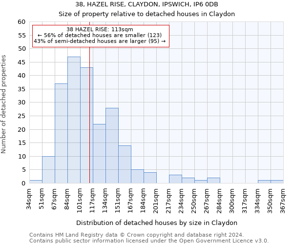 38, HAZEL RISE, CLAYDON, IPSWICH, IP6 0DB: Size of property relative to detached houses in Claydon