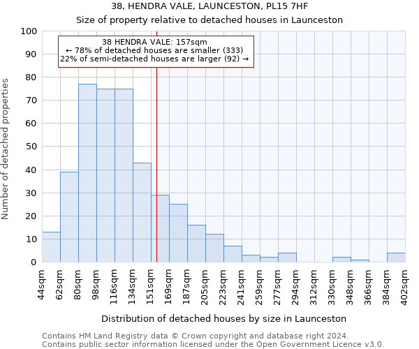 38, HENDRA VALE, LAUNCESTON, PL15 7HF: Size of property relative to detached houses in Launceston