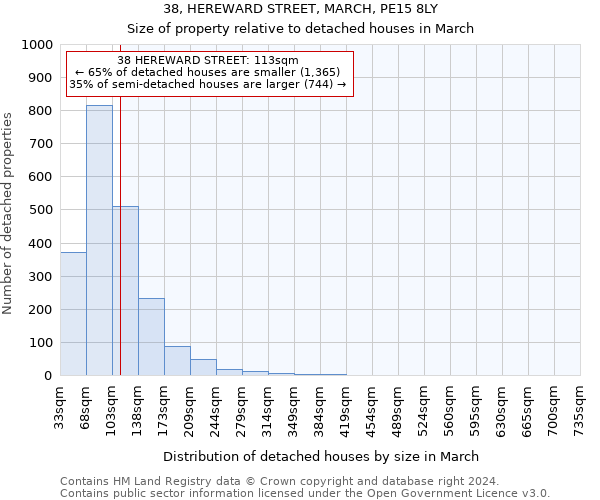 38, HEREWARD STREET, MARCH, PE15 8LY: Size of property relative to detached houses in March