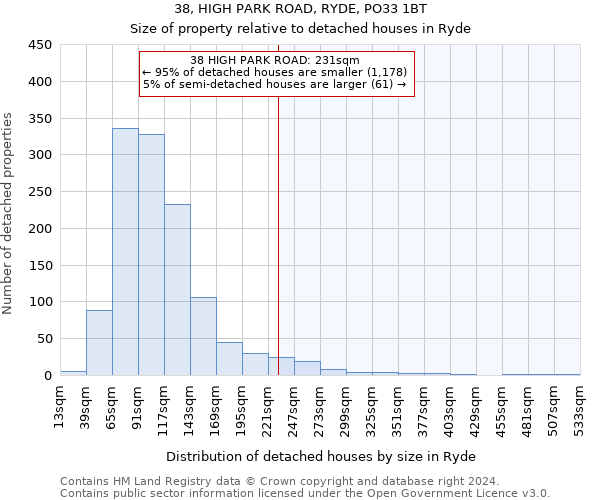 38, HIGH PARK ROAD, RYDE, PO33 1BT: Size of property relative to detached houses in Ryde