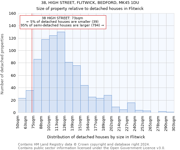 38, HIGH STREET, FLITWICK, BEDFORD, MK45 1DU: Size of property relative to detached houses in Flitwick