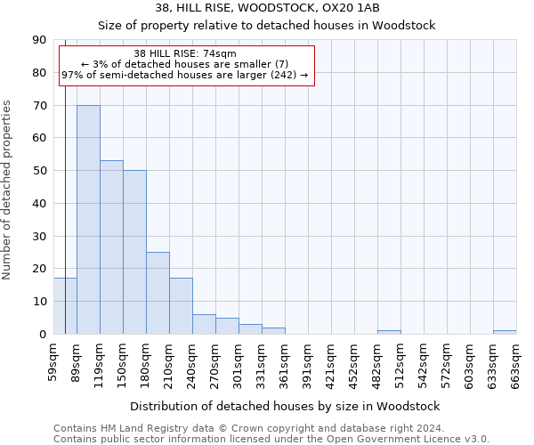 38, HILL RISE, WOODSTOCK, OX20 1AB: Size of property relative to detached houses in Woodstock