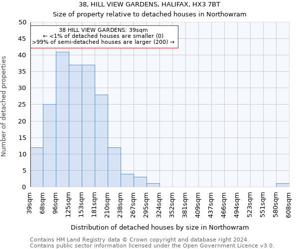 38, HILL VIEW GARDENS, HALIFAX, HX3 7BT: Size of property relative to detached houses in Northowram
