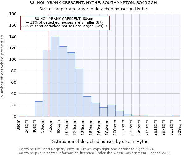 38, HOLLYBANK CRESCENT, HYTHE, SOUTHAMPTON, SO45 5GH: Size of property relative to detached houses in Hythe