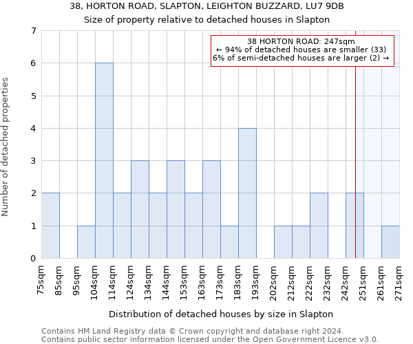 38, HORTON ROAD, SLAPTON, LEIGHTON BUZZARD, LU7 9DB: Size of property relative to detached houses in Slapton