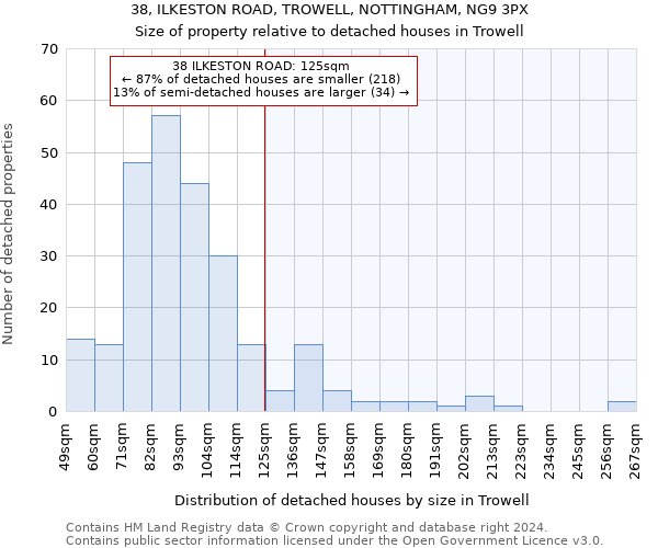 38, ILKESTON ROAD, TROWELL, NOTTINGHAM, NG9 3PX: Size of property relative to detached houses in Trowell