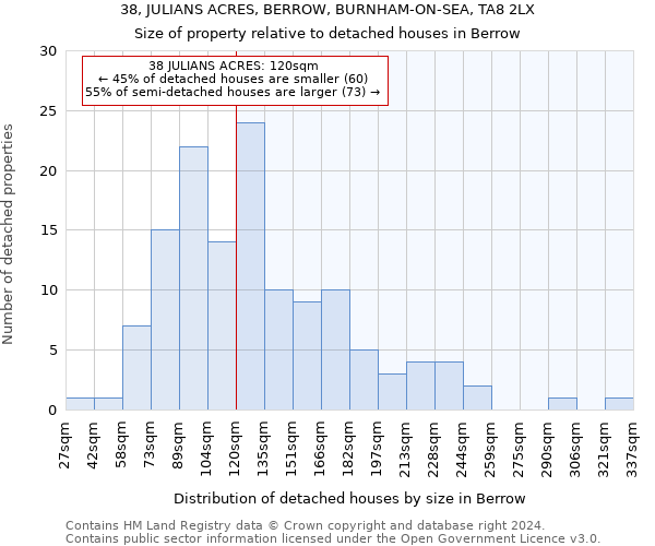 38, JULIANS ACRES, BERROW, BURNHAM-ON-SEA, TA8 2LX: Size of property relative to detached houses in Berrow