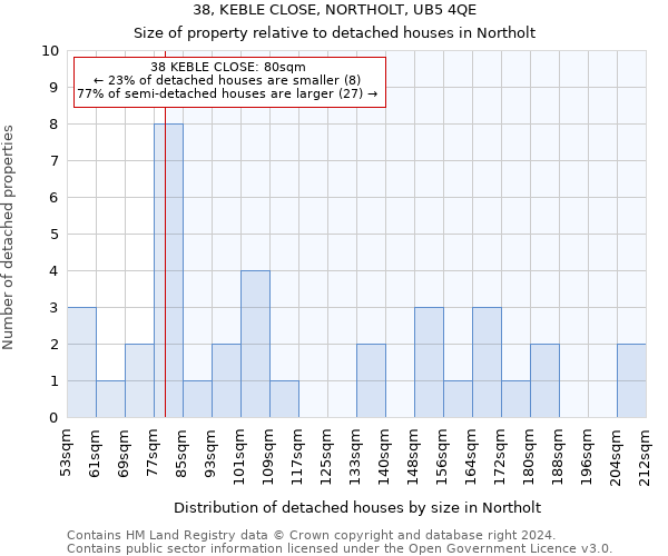 38, KEBLE CLOSE, NORTHOLT, UB5 4QE: Size of property relative to detached houses in Northolt