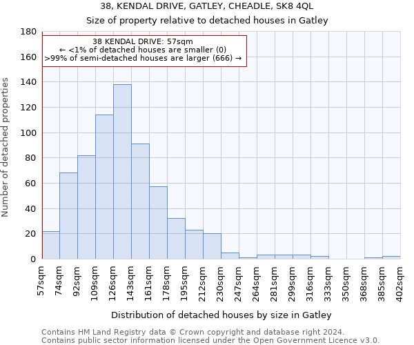 38, KENDAL DRIVE, GATLEY, CHEADLE, SK8 4QL: Size of property relative to detached houses in Gatley