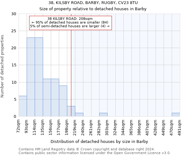 38, KILSBY ROAD, BARBY, RUGBY, CV23 8TU: Size of property relative to detached houses in Barby