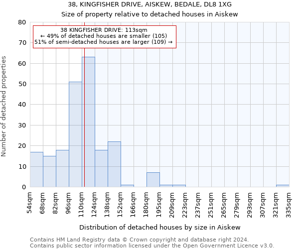 38, KINGFISHER DRIVE, AISKEW, BEDALE, DL8 1XG: Size of property relative to detached houses in Aiskew