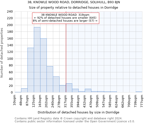 38, KNOWLE WOOD ROAD, DORRIDGE, SOLIHULL, B93 8JN: Size of property relative to detached houses in Dorridge