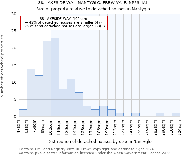 38, LAKESIDE WAY, NANTYGLO, EBBW VALE, NP23 4AL: Size of property relative to detached houses in Nantyglo