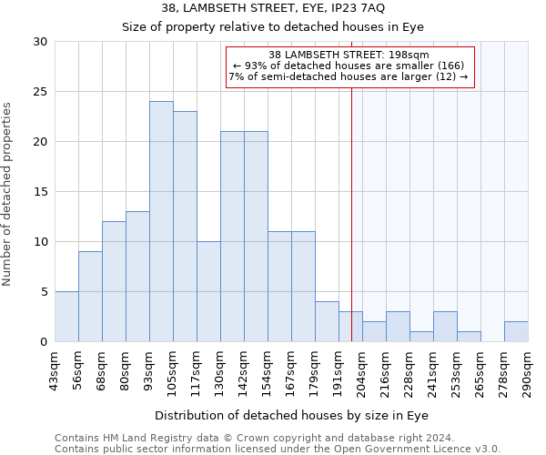 38, LAMBSETH STREET, EYE, IP23 7AQ: Size of property relative to detached houses in Eye