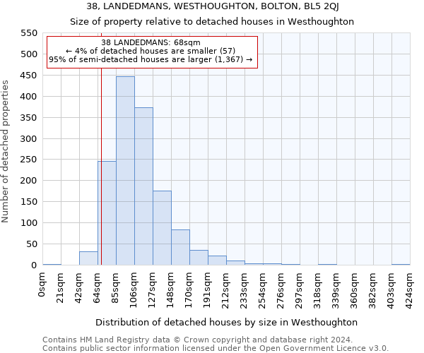 38, LANDEDMANS, WESTHOUGHTON, BOLTON, BL5 2QJ: Size of property relative to detached houses in Westhoughton
