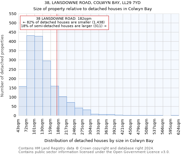 38, LANSDOWNE ROAD, COLWYN BAY, LL29 7YD: Size of property relative to detached houses in Colwyn Bay