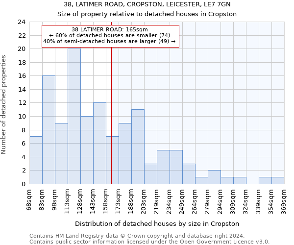 38, LATIMER ROAD, CROPSTON, LEICESTER, LE7 7GN: Size of property relative to detached houses in Cropston