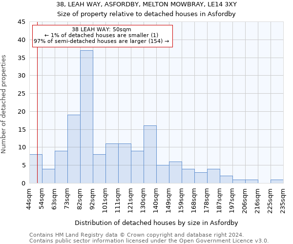 38, LEAH WAY, ASFORDBY, MELTON MOWBRAY, LE14 3XY: Size of property relative to detached houses in Asfordby