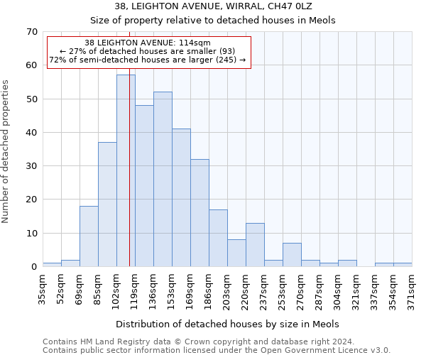 38, LEIGHTON AVENUE, WIRRAL, CH47 0LZ: Size of property relative to detached houses in Meols