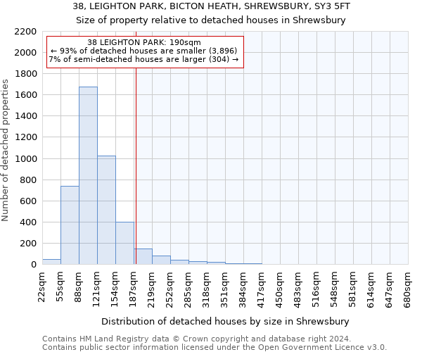 38, LEIGHTON PARK, BICTON HEATH, SHREWSBURY, SY3 5FT: Size of property relative to detached houses in Shrewsbury