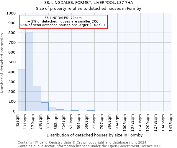 38, LINGDALES, FORMBY, LIVERPOOL, L37 7HA: Size of property relative to detached houses in Formby