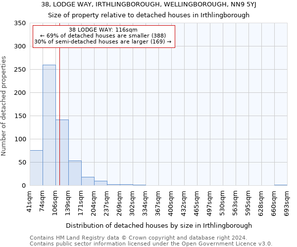 38, LODGE WAY, IRTHLINGBOROUGH, WELLINGBOROUGH, NN9 5YJ: Size of property relative to detached houses in Irthlingborough