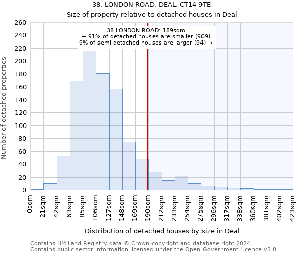 38, LONDON ROAD, DEAL, CT14 9TE: Size of property relative to detached houses in Deal