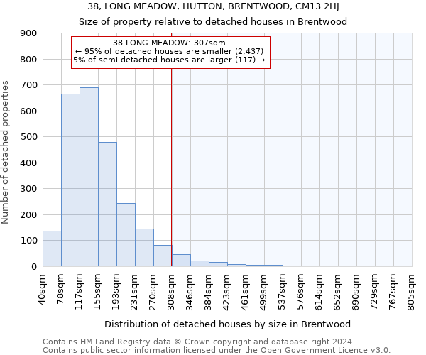 38, LONG MEADOW, HUTTON, BRENTWOOD, CM13 2HJ: Size of property relative to detached houses in Brentwood