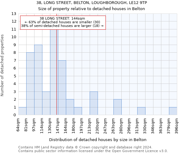 38, LONG STREET, BELTON, LOUGHBOROUGH, LE12 9TP: Size of property relative to detached houses in Belton