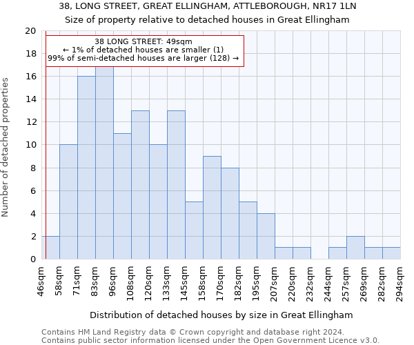 38, LONG STREET, GREAT ELLINGHAM, ATTLEBOROUGH, NR17 1LN: Size of property relative to detached houses in Great Ellingham