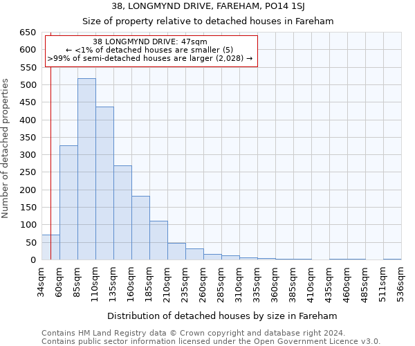 38, LONGMYND DRIVE, FAREHAM, PO14 1SJ: Size of property relative to detached houses in Fareham