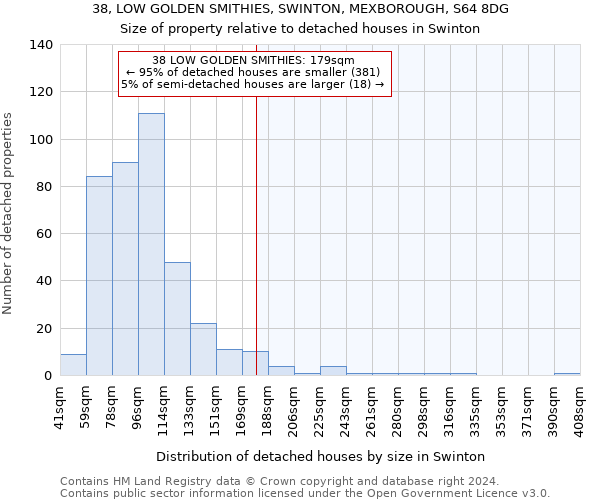 38, LOW GOLDEN SMITHIES, SWINTON, MEXBOROUGH, S64 8DG: Size of property relative to detached houses in Swinton