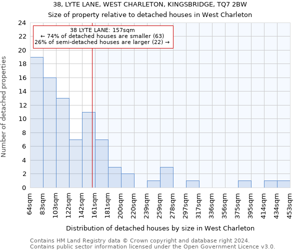 38, LYTE LANE, WEST CHARLETON, KINGSBRIDGE, TQ7 2BW: Size of property relative to detached houses in West Charleton