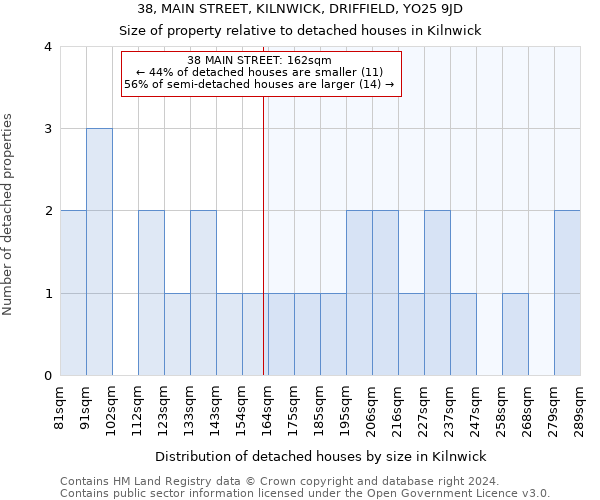 38, MAIN STREET, KILNWICK, DRIFFIELD, YO25 9JD: Size of property relative to detached houses in Kilnwick