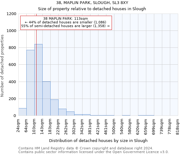 38, MAPLIN PARK, SLOUGH, SL3 8XY: Size of property relative to detached houses in Slough