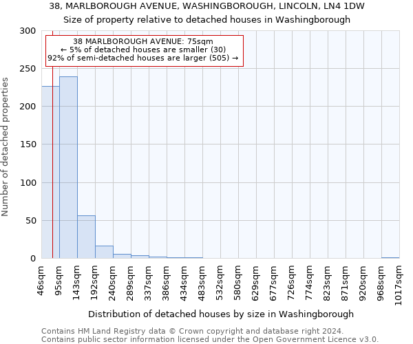 38, MARLBOROUGH AVENUE, WASHINGBOROUGH, LINCOLN, LN4 1DW: Size of property relative to detached houses in Washingborough