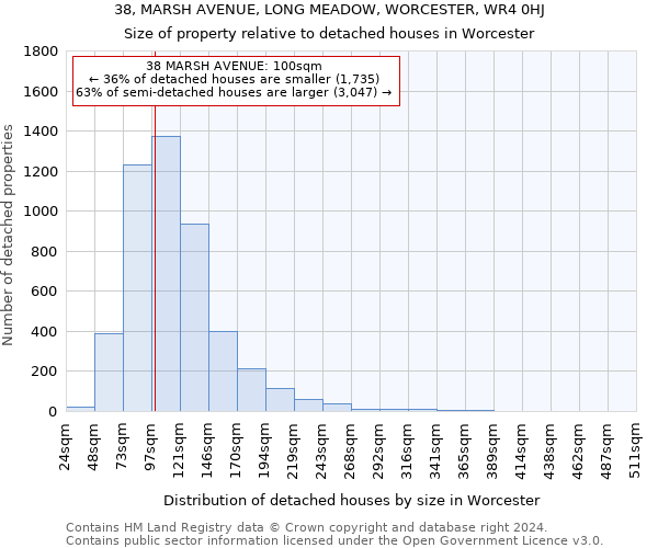 38, MARSH AVENUE, LONG MEADOW, WORCESTER, WR4 0HJ: Size of property relative to detached houses in Worcester