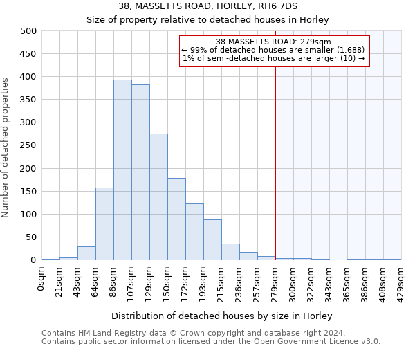 38, MASSETTS ROAD, HORLEY, RH6 7DS: Size of property relative to detached houses in Horley